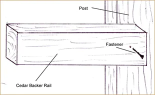 Fence Options - Siena Fence - Fence Company Near Me